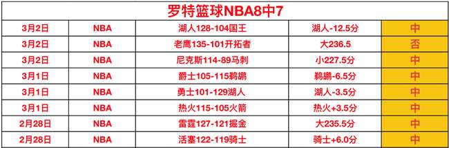 纳普高知特,精英赛第三,轮领先,一号娱乐集团,一号娱乐游戏,一号娱乐集团,一号娱乐官网,一号娱乐